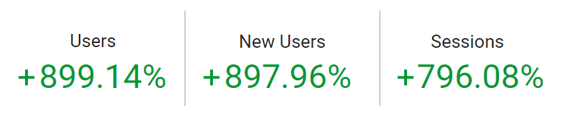 Η επισκεψιμότητα στο e-shop See My Bag