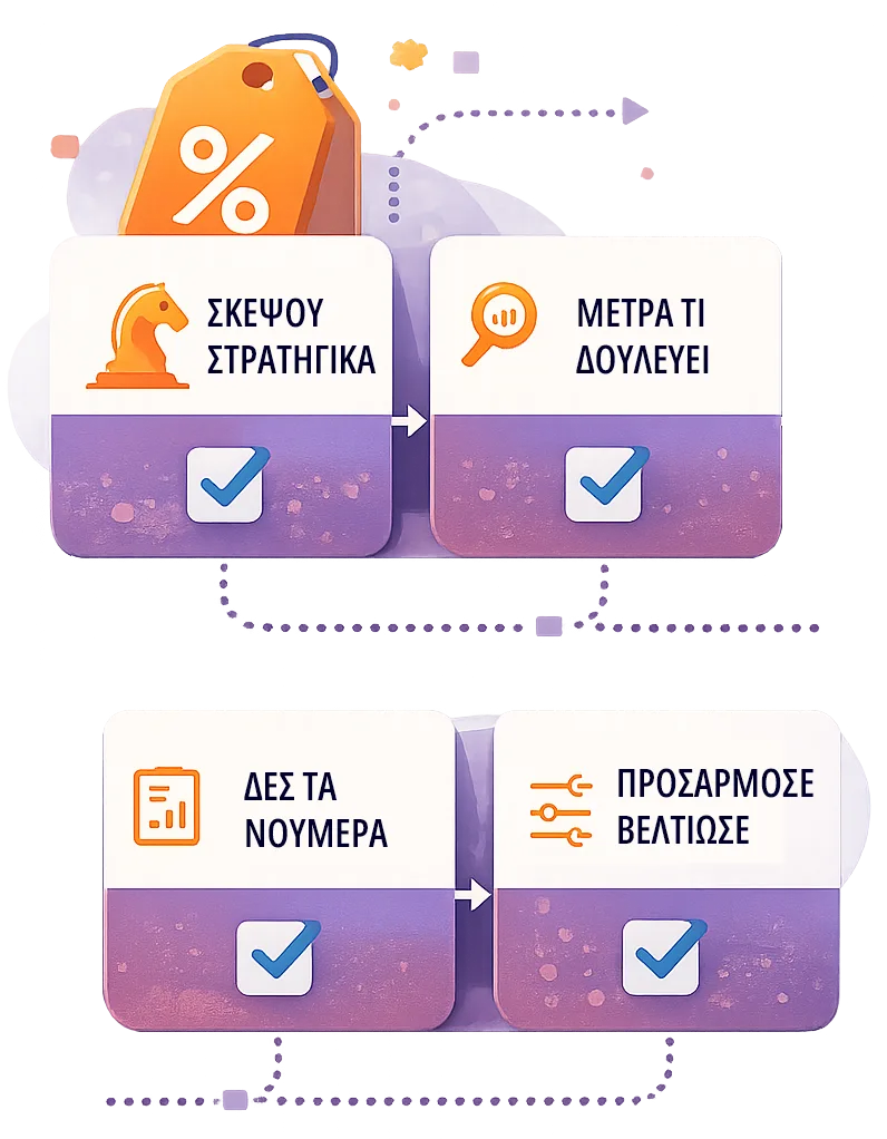 Infographic που συνοψίζει τη διαδικασία λήψης αποφάσεων για τις εκπτώσεις στο eshop