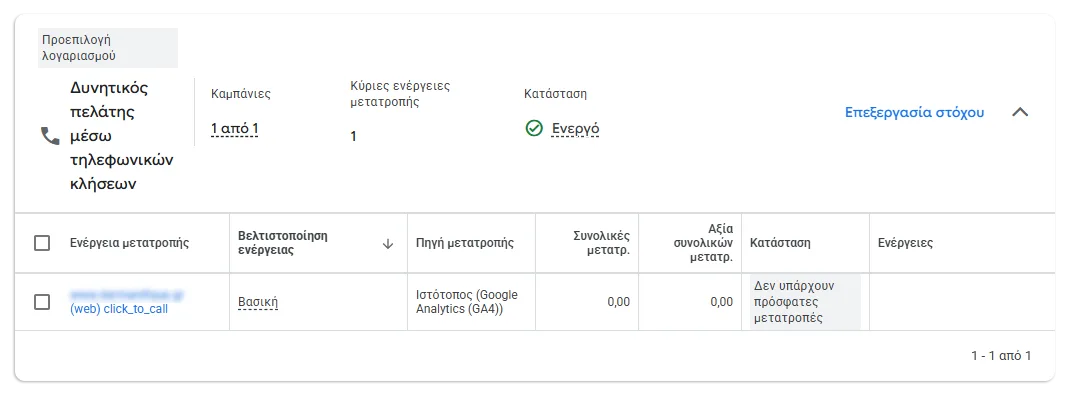 Στιγμιότυπο από τις μετατροπές του Google Ads